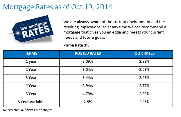 Lowest Mtg Rates